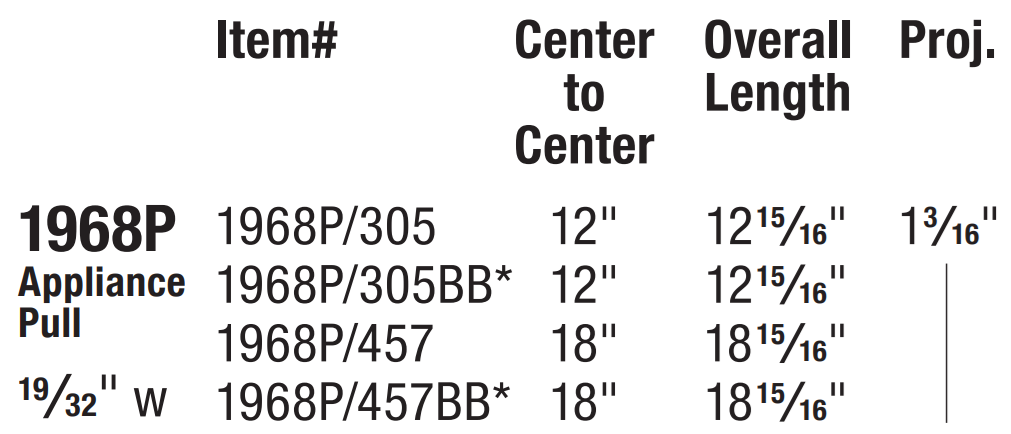 Omnia - Elite - 1968P Appliance Pull