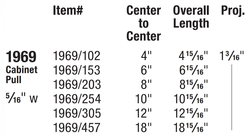 Omnia - Elite - 1969 Cabinet Pull