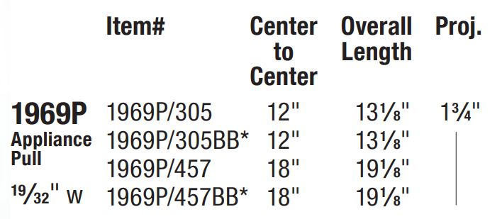 Omnia - Elite - 1969P Appliance Pull