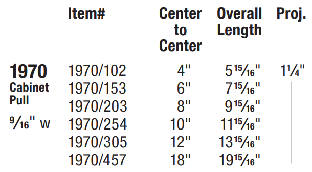 Omnia - Elite - 1970 Cabinet Pull