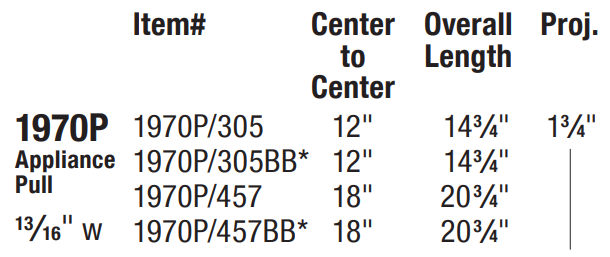 Omnia - Elite - 1970P Appliance Pull