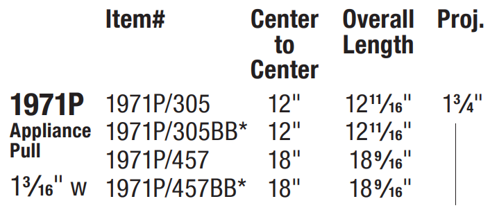 Omnia - Elite - 1971P Appliance Pull
