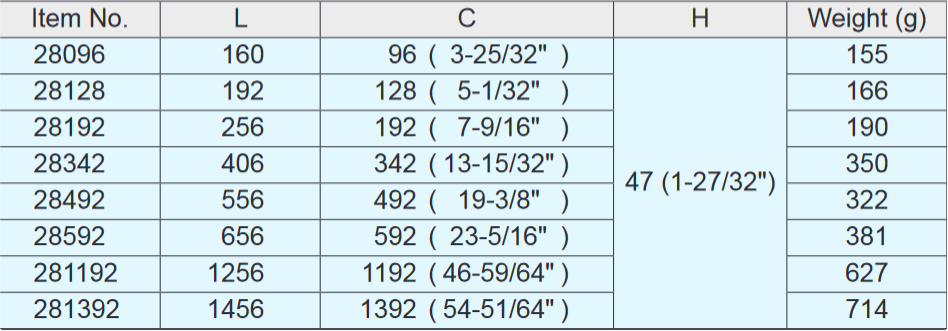 Sugatsune 28 Series Stainless Steel Handle Bar Pull