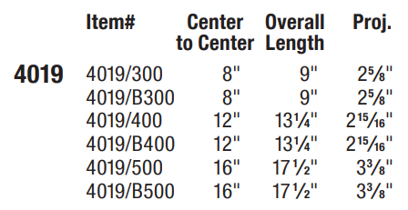 Omnia - Stainless Steel - 4019 Modern Door Pull