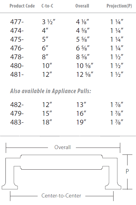 Schaub and Company - Haniburton Collection - Cabinet/Appliance Pulls