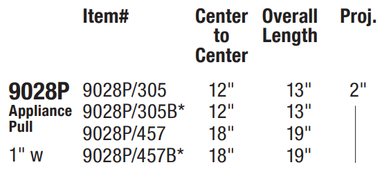 Omnia - Ultima II - 9028P Appliance Pull