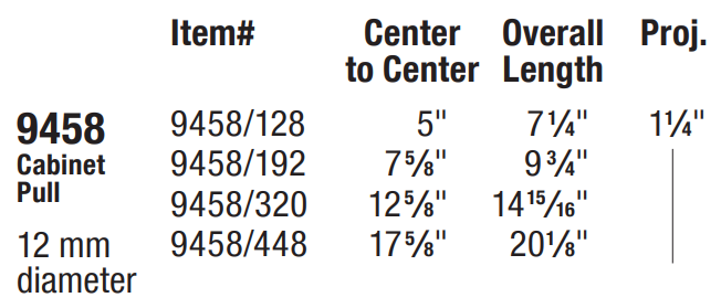 Omnia - Stainless Steel - 9458 Cabinet Pull