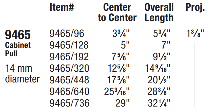 Omnia - Stainless Steel - 9465 Cabinet Pull