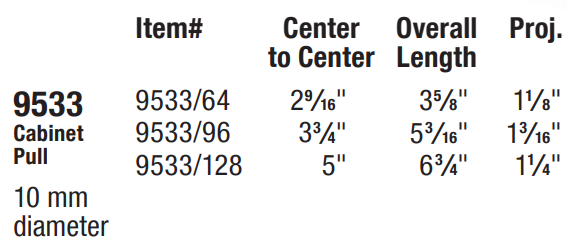 Omnia - Stainless Steel - 9533 Cabinet Pull