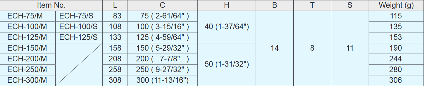 Sugatsune ECH Stainless Steel Handle Pull