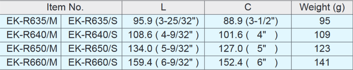 Sugatsune EK-R Stainless Steel Handle Pull