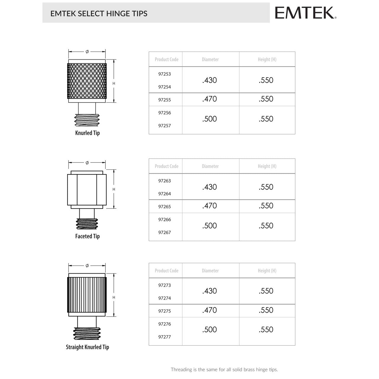Emtek - Select Hinge Tips - Straight Knurled Tip Sets (4x Tips Per Set)