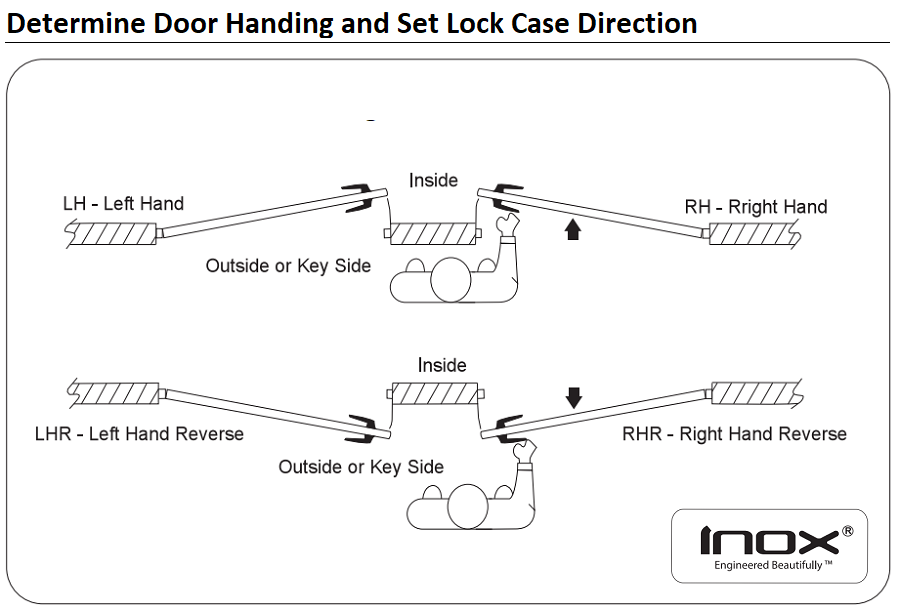 INOX 276 Plaza Leverset