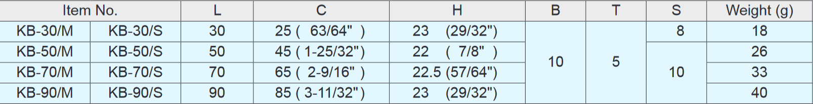 Sugatsune KB Stainless Steel Handle Pull