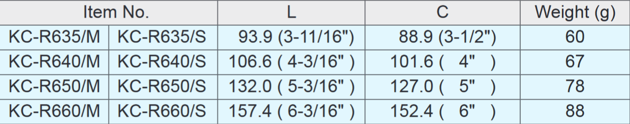 Sugatsune KC-R Stainless Steel Handle Pull