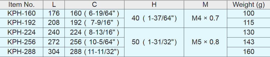 Sugatsune KPH Stainless Steel Handle Pull