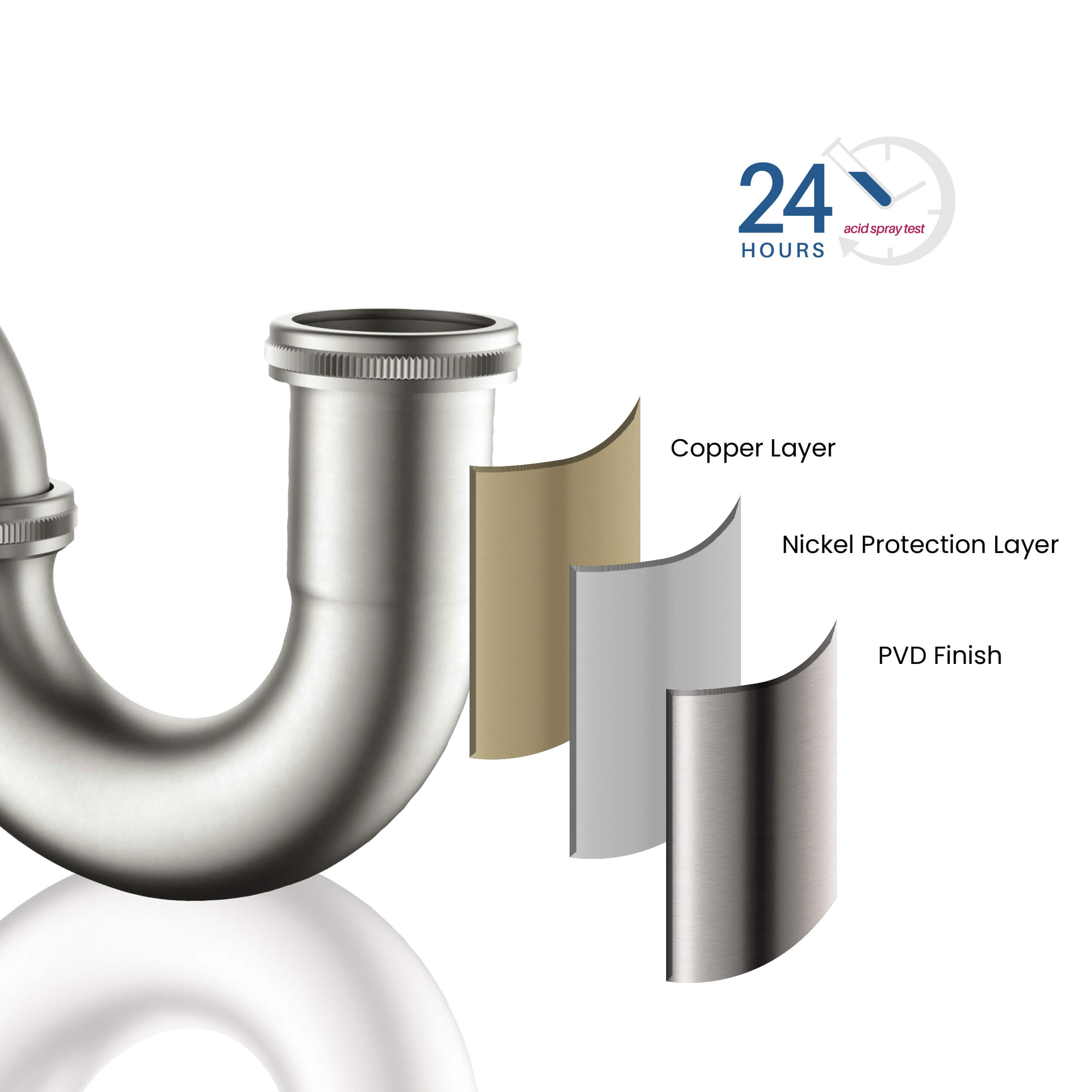 KIBI Bathroom Sink Decorative P-Trap - KPT101