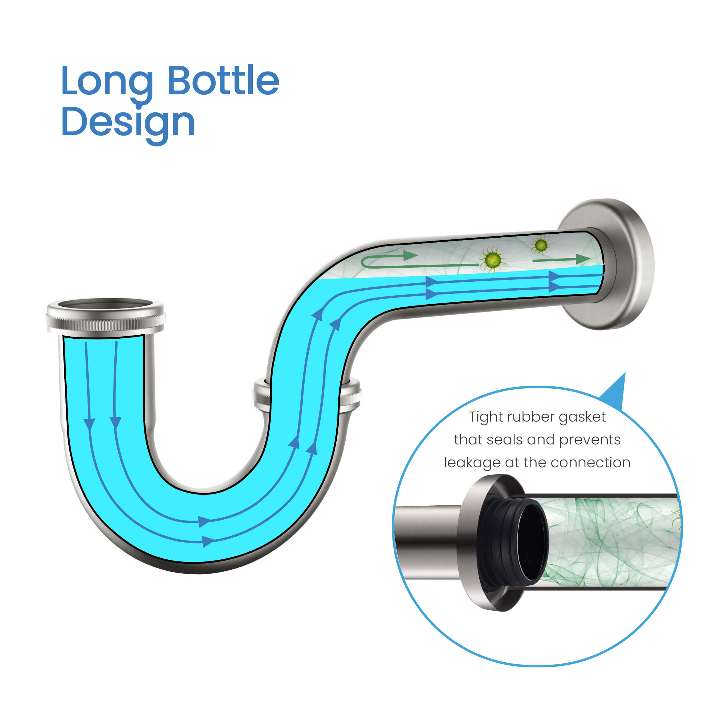 KIBI Bathroom Sink Decorative P-Trap - KPT101