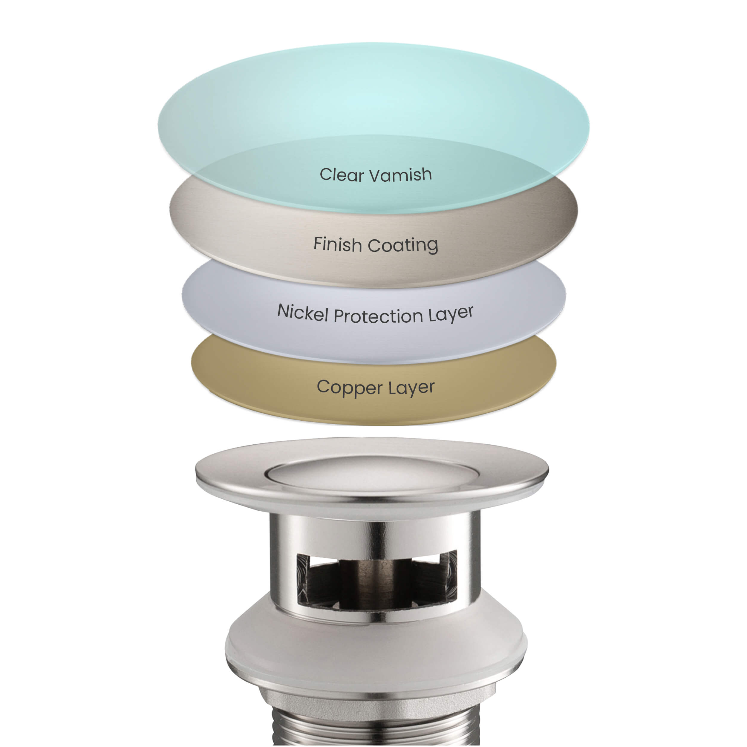 KIBI Bathroom Sink Pop Up Drain Stopper Small Cover with Overflow – KPW100