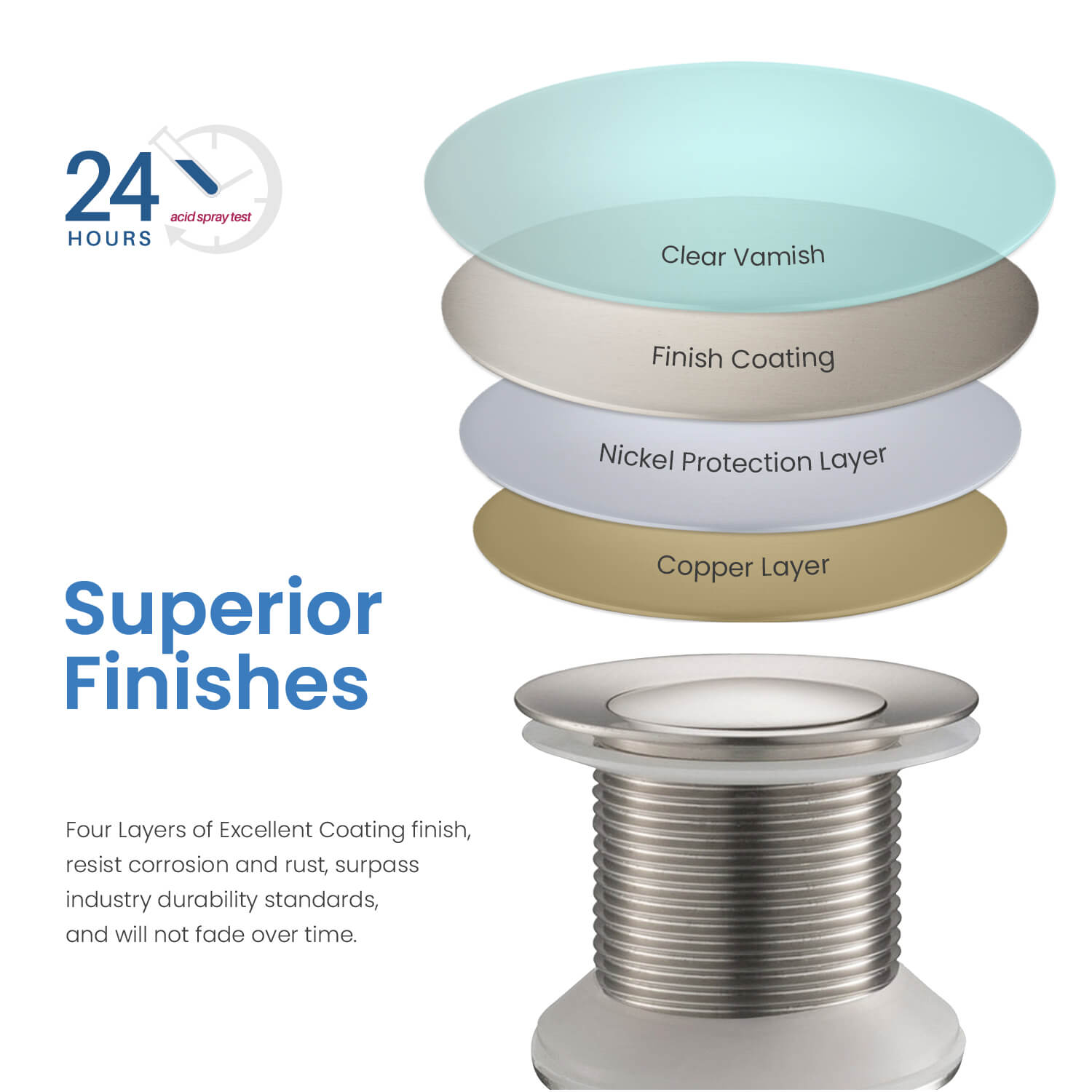 KIBI Bathroom Sink Pop Up Drain Stopper Small Cover without Overflow – KPW101