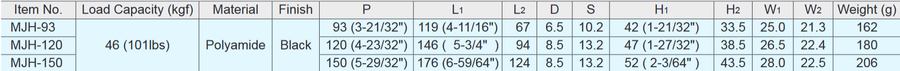 Sugatsune MJH Polyamide Handle Pull