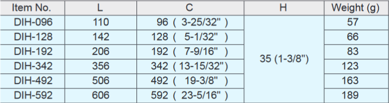 Sugatsune DIH Stainless Handle Bar Pull