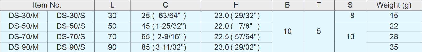 Sugatsune DS Stainless Steel Handle Pull