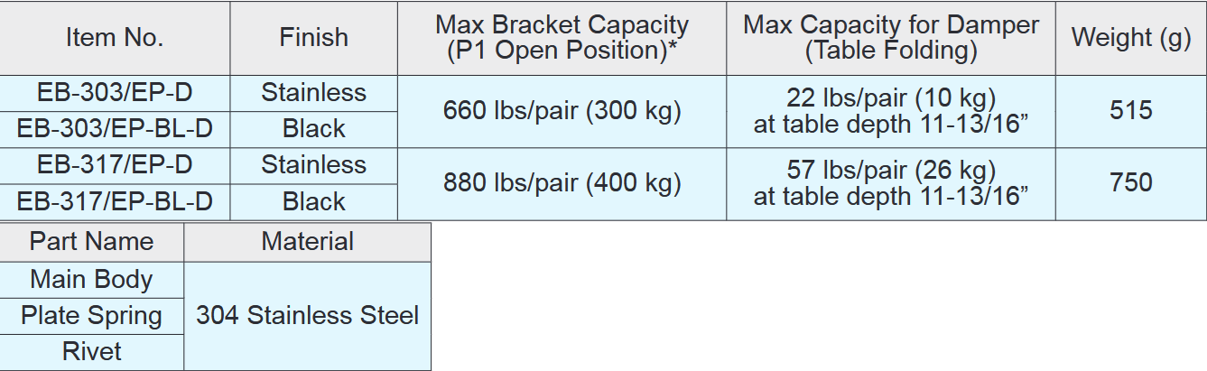 Sugatsune - Folding Bracket - EB/EP-D Series Stainless Steel Folding Bracket (Soft Close)