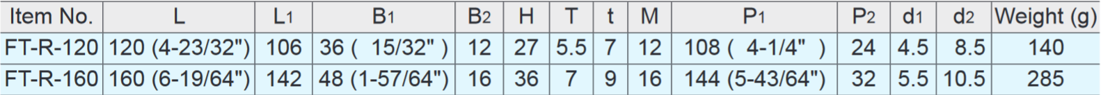 Sugatsune FT-R Stainless Steel Handle Pull