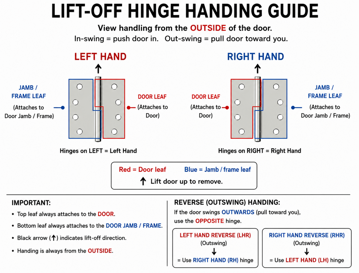 Deltana - Solid Brass Hinges - 4" x 4" Lift-Off Door Hinge (Each)