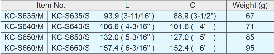 Sugatsune KC-S Stainless Steel Handle Pull