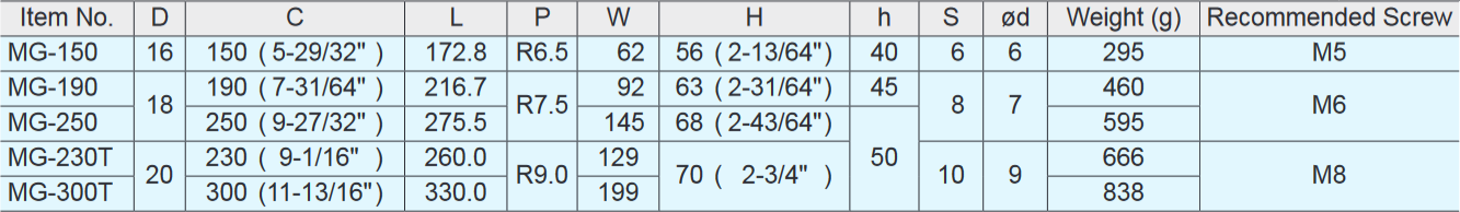 Sugatsune MG Stainless Steel Handle Pull