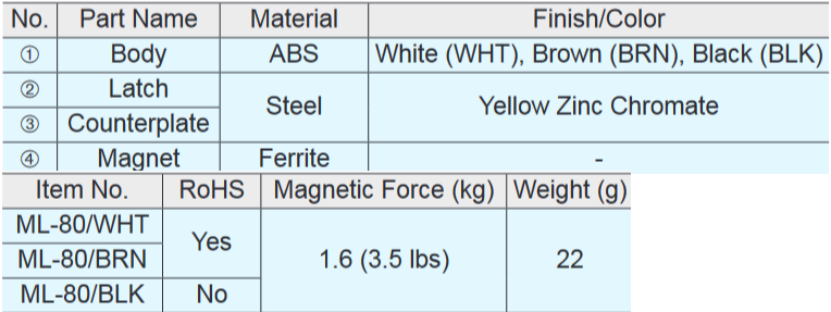 Sugatsune ML-80 Magnetic Touch Latch