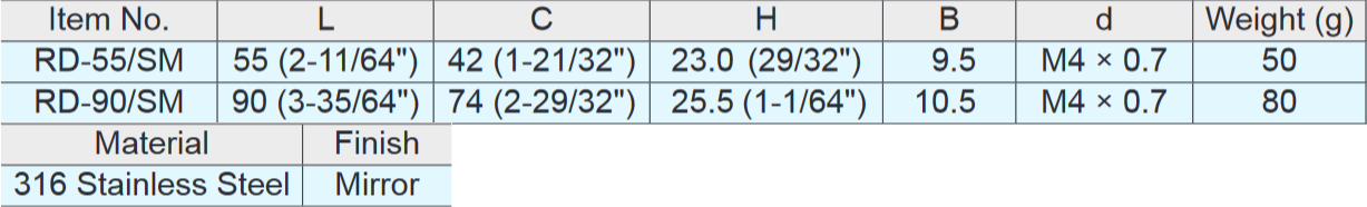 Sugatsune RD Round Edge Pull