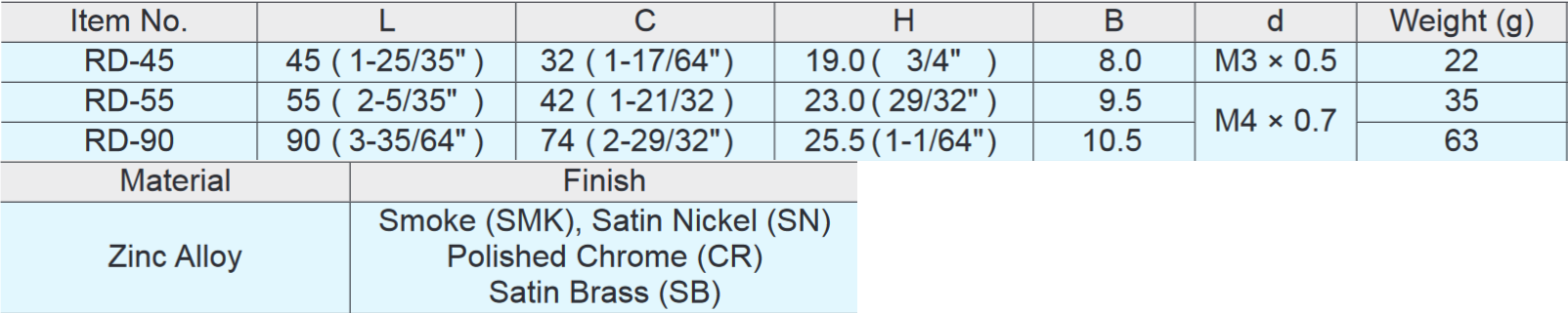 Sugatsune RD Round Edge Pull