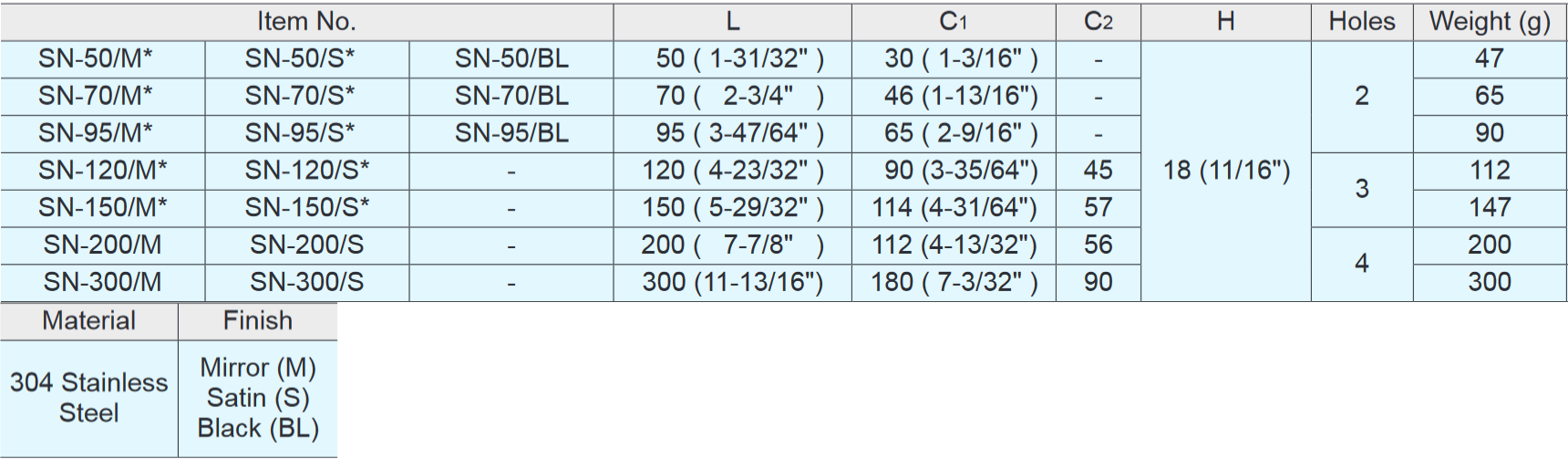 Sugatsune SN Stainless Steel Edge Pull