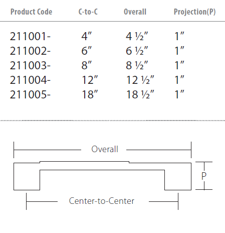 Schaub and Company - Urbano Collection - Cabinet Pull