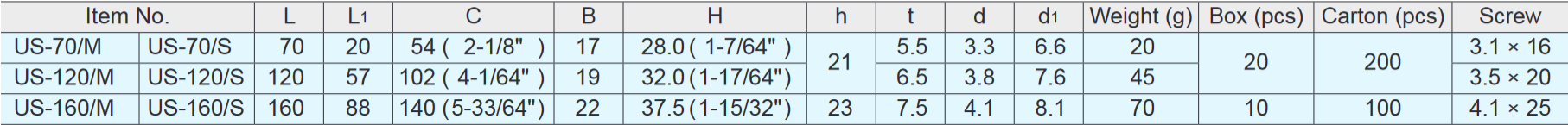 Sugatsune US Stainless Steel Handle Pull