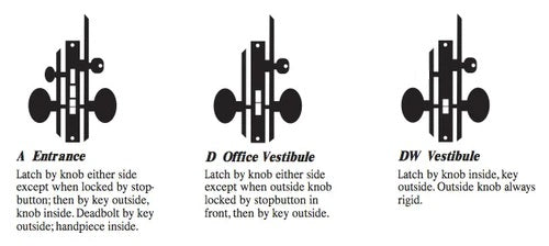 Marks USA Metro 114 Series 114 Entrance Mortise Lock Set