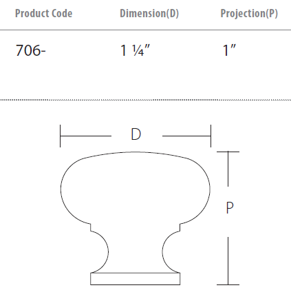 Schaub and Company - Traditonal Collection - Round Cabinet Knob