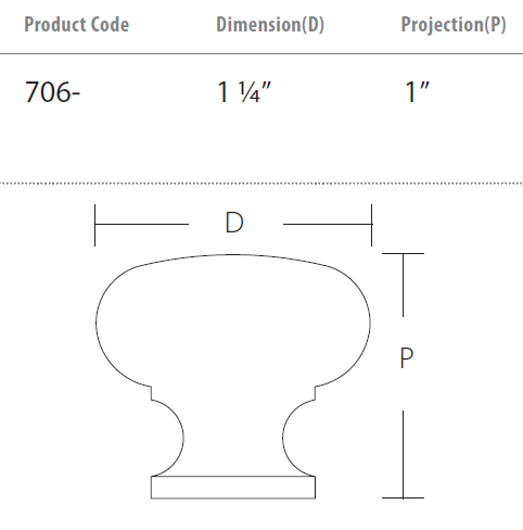 Schaub and Company - Country Collection - Round Cabinet Knob