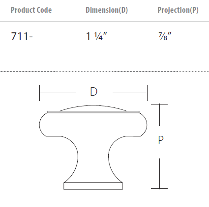 Schaub and Company - Traditonal Collection - Rimmed Round Cabinet Knob