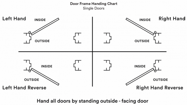 Omnia 11 Series ARC Mortise & Deadbolt Entry Set