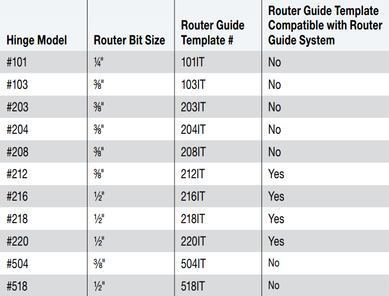 SOSS - Invisible Hinge Router Guide Template (Each)