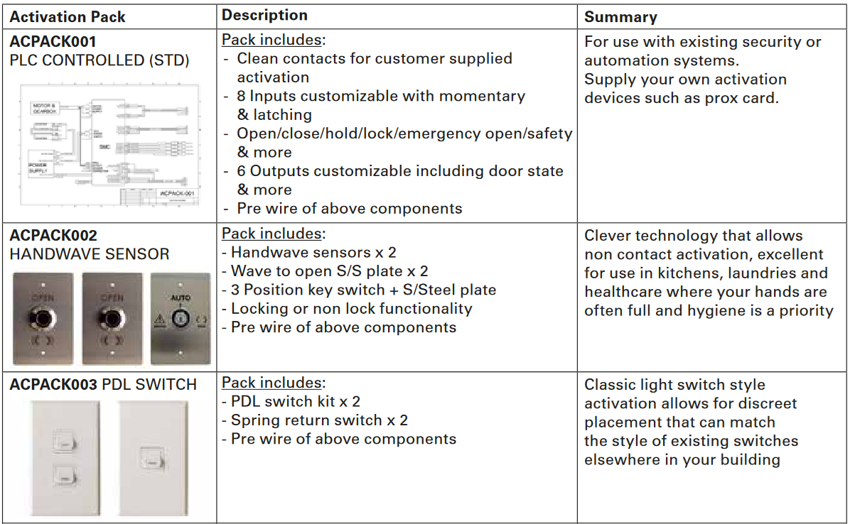 Cavity Sliders - CS Automatic Pocket Door Units - AutoCav Commercial