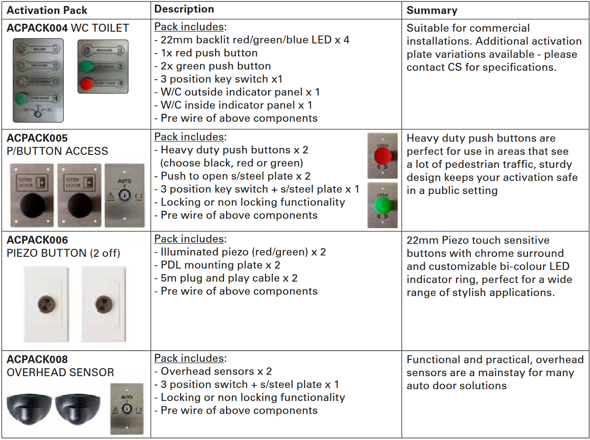 Cavity Sliders - CS Automatic Pocket Door Units - AutoCav Commercial