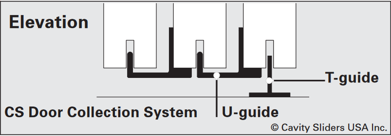 Cavity Sliders - CS Door Collection Pack System