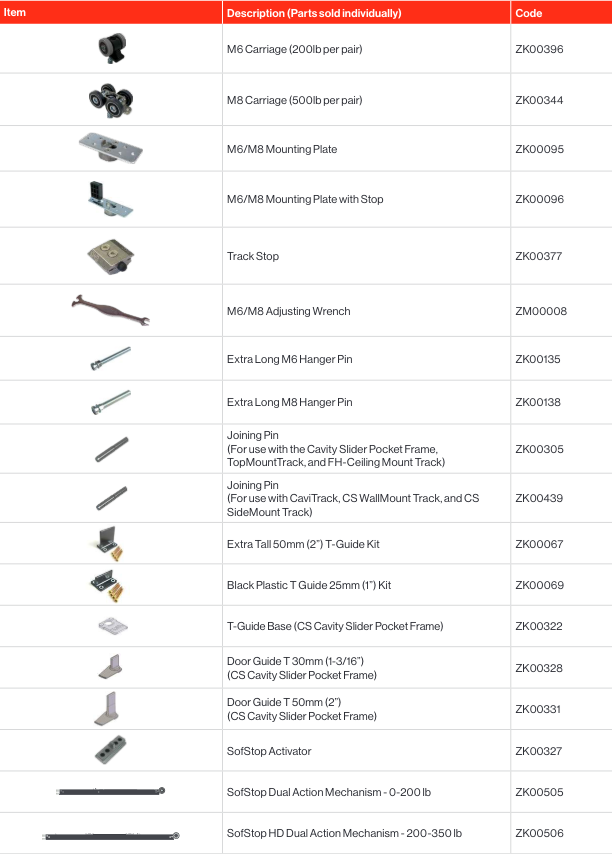 Cavity Sliders - Parts