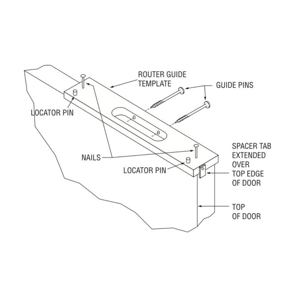 SOSS - Invisible Hinge Router Guide Template (Each)