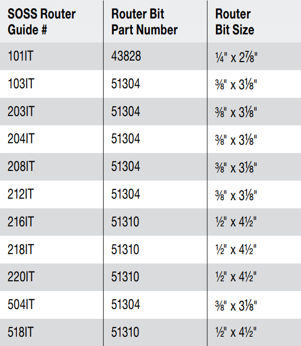 SOSS - Router Bits (Each)